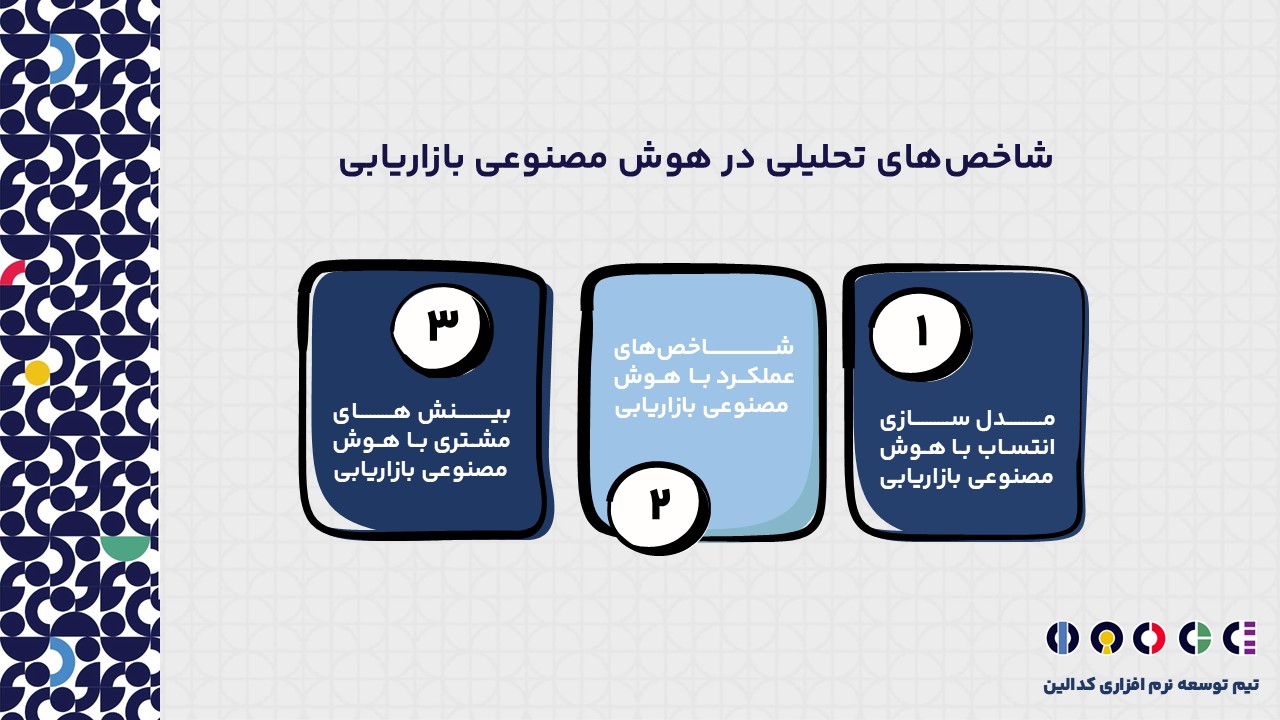 چه شاخص‌های تحلیلی در هوش مصنوعی بازاریابی وجود دارد؟